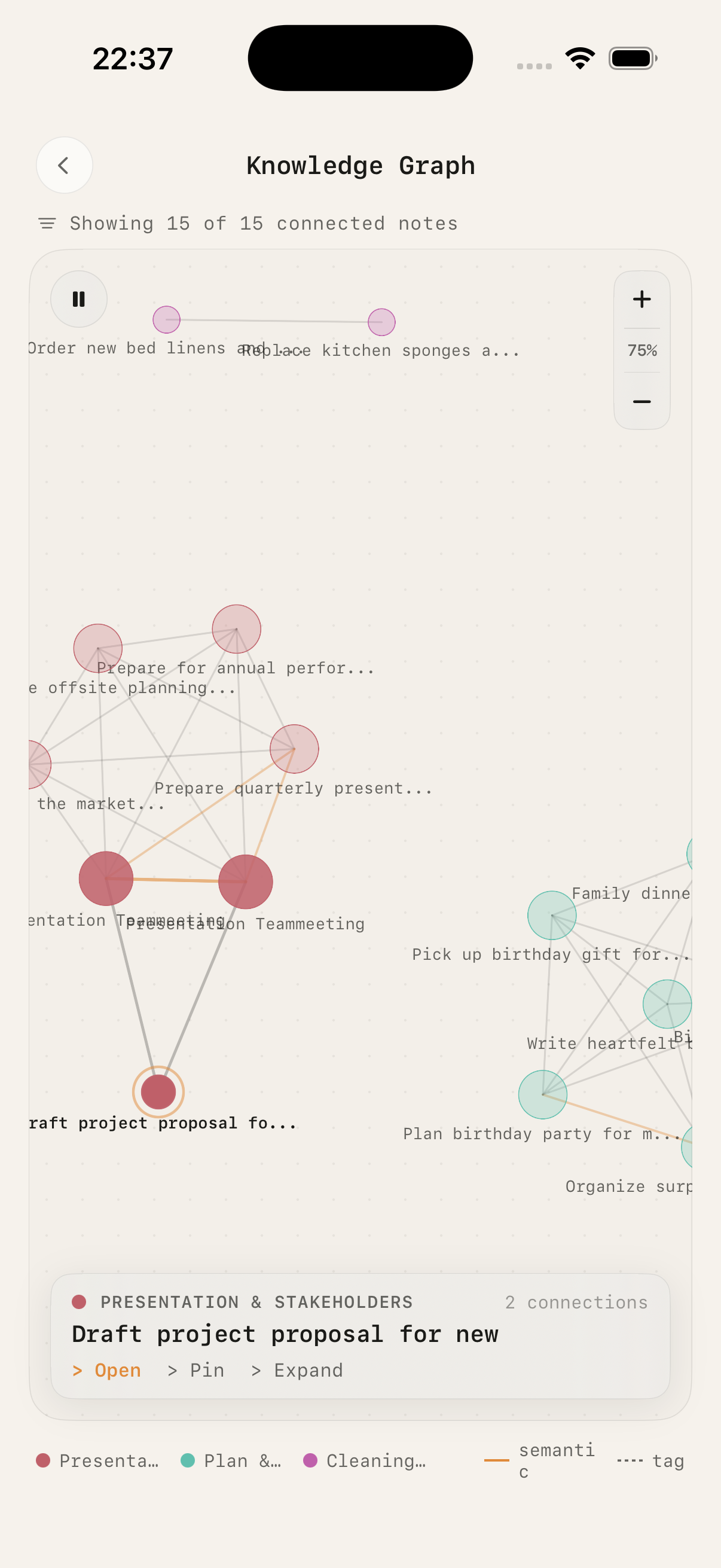 Knowledge graph